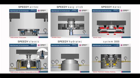 cnc machine setup reduction|reduce cnc setup time.